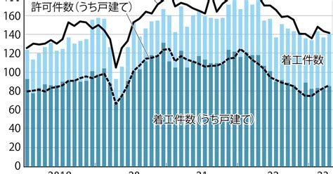 The Market：《今週のポイント》米住宅着工件数（6月20日）窪谷浩 週刊エコノミスト Online