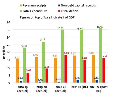 Current Challenges Of Indian Economy Iasbaba