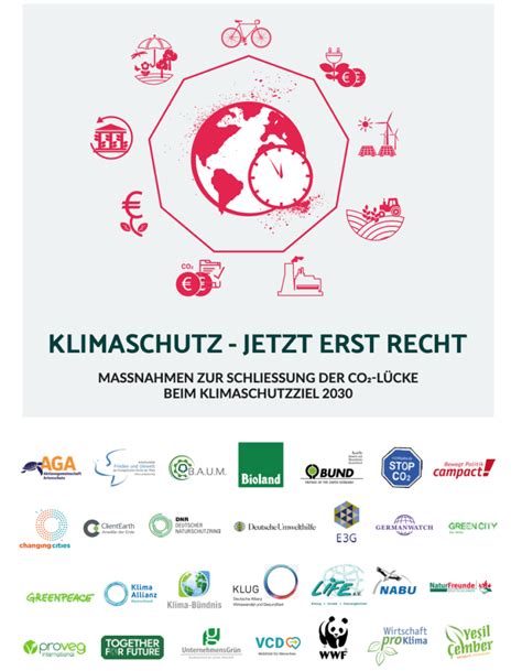 CO2 Lücke schließen Klimaschutz im Bundestag e V