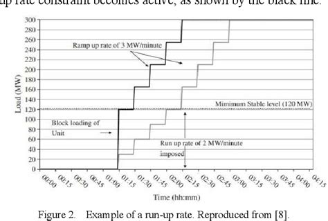 Figure 1 From Impact Of Detailed Parameter Modeling Of Open Cycle Gas