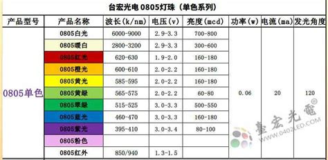 0805贴片led灯珠台宏光电0805贴片led灯参数 环保在线