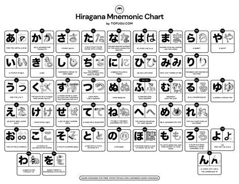 27 Downloadable Hiragana Charts