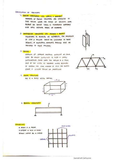 Solution Structural Analysis Studypool