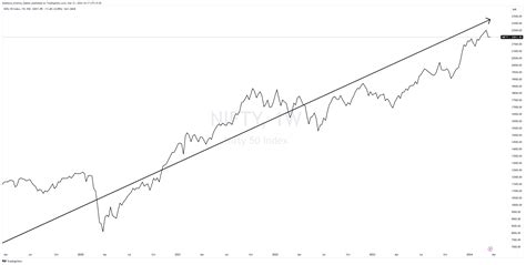 Nse Nifty Chart Image By Krishna Krsna Tradingview