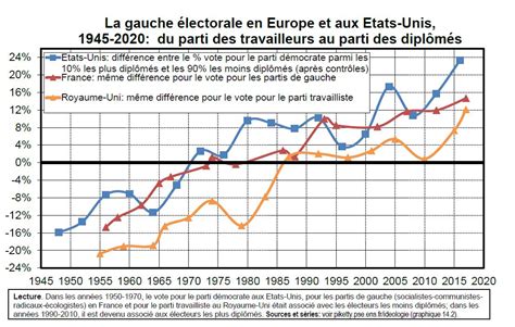 Thomas Piketty On Twitter Mon Nouveau Livre Capital Et Id Ologie