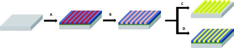 High Refractive Index In Low Metal Content Nanoplasmonic Surfaces From