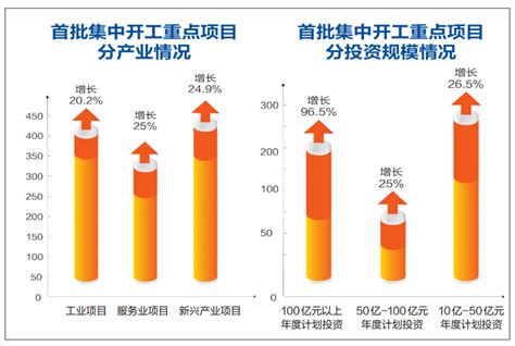 沈阳956个亿元以上项目集中开工建设发展投资