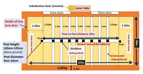 Understanding The Rules And Court Measurements Of Kho Kho Sports And