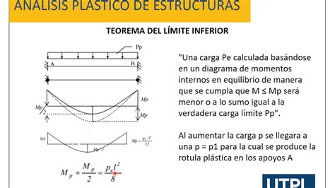 Análisis plástico de estructuras Grupo 7 Obras YouTube