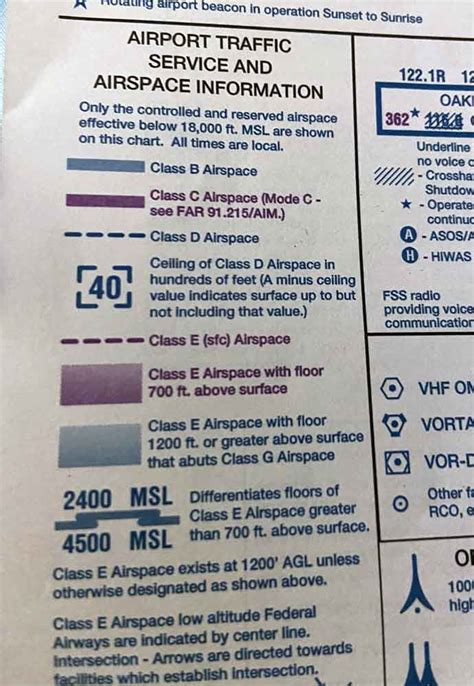 Airspace Classes An Airspace Guide For New Pilots Thrust Flight