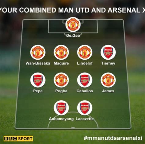 Man Utd V Arsenal Your Combined Xi Revealed Bbc Sport