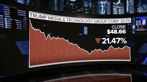 Trumps Truth Social Stock Plunges Good Morning America