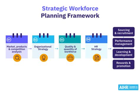 Strategic Workforce Planning 101 Framework Process AIHR