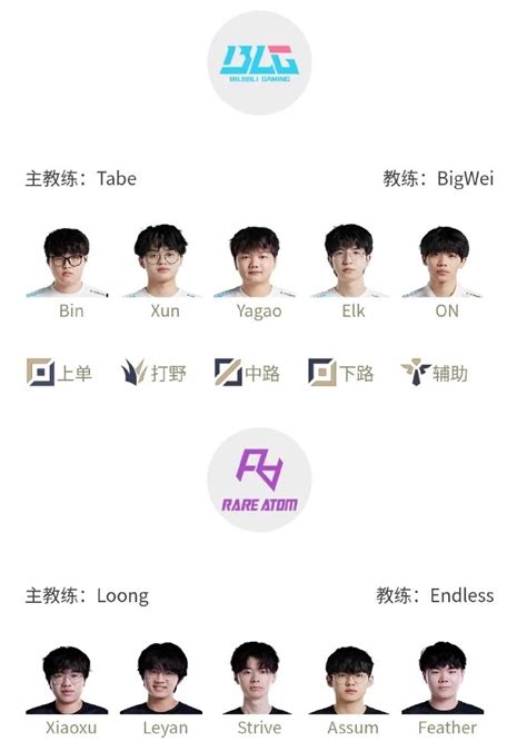 HUPU Esports On Twitter Starting Roster For June 4th BLG Vs RA