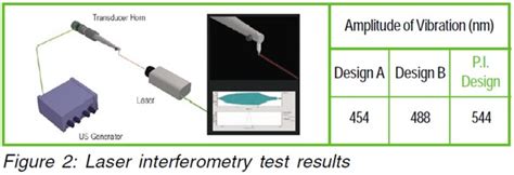 PI Capillary Wire Loop Capillaries SPT Roth Ltd