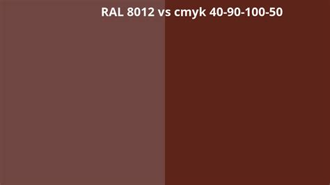 RAL 8012 Vs CMYK 40 90 100 50 RAL Colour Chart UK