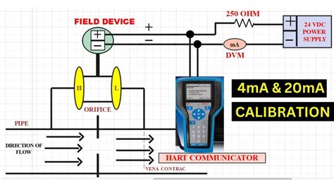 How To Perform 4 MA And 20 MA Calibration Via HART Communicator YouTube