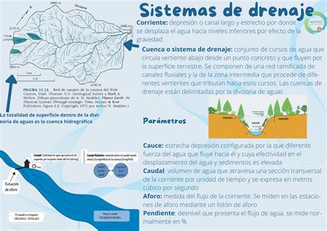 Sistemas de drenaje Historias geografía y otras Artes