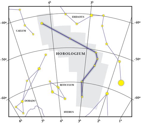 Constellation Horologium Gift Map Coordinates And Explanation