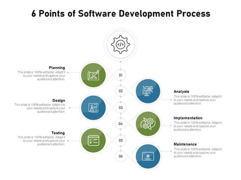 Points Of Software Development Process Powerpoint Slide Images