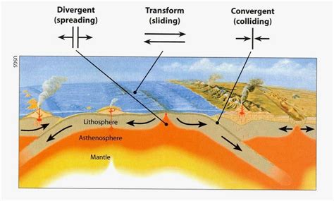 Karakteristik Lapisan Bumi Dan Pergerakan Lempeng Geoscienceid