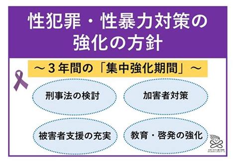 【情報提供】「性犯罪・性暴力対策の強化の方針」 武蔵村山市立緑が丘ふれあいセンター