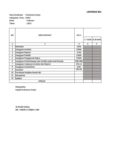 Laporan Bulanan Odgj Pdf