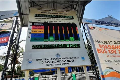 Kategori Indeks Standar Pencemar Udara Ispu Dan Implikasinya Bagi