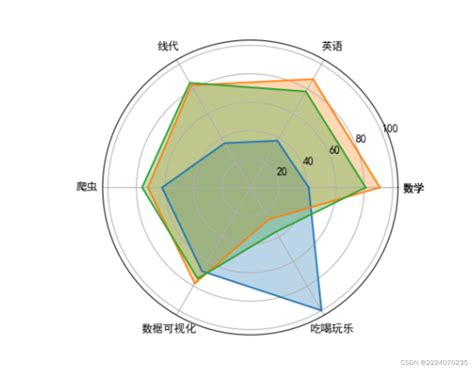 Graphpad Csdn