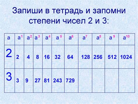 Степень числа - презентация онлайн