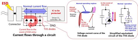 How do TVS diodes ESD protection diodes work 臺灣東芝電子零組件股份有限公司 台灣