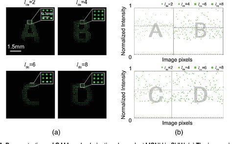 Pdf High Dimensional Orbital Angular Momentum Multiplexing Nonlinear