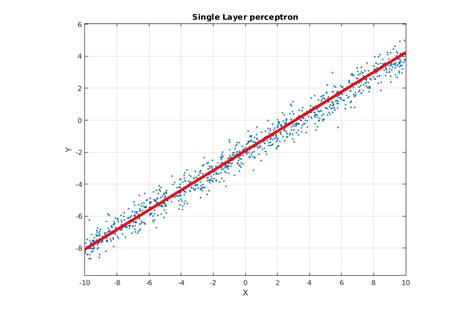 Linear Regression Example Lulu S Blog