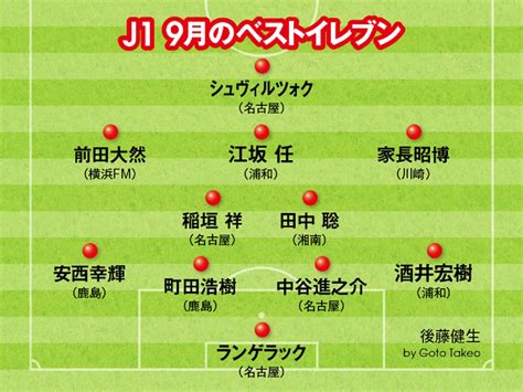 Jリーグ9月のベストイレブンを選定。シーズン終盤に向け好調な選手は誰か Web Sportiva スポルティーバ