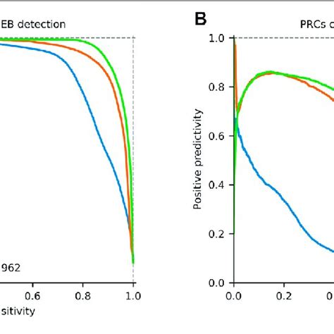 PPG Waveform Features Extraction Inflection Point Area Ratio And Width