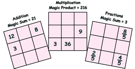 How To Solve A Magic A Square Using Algebra In The Real World