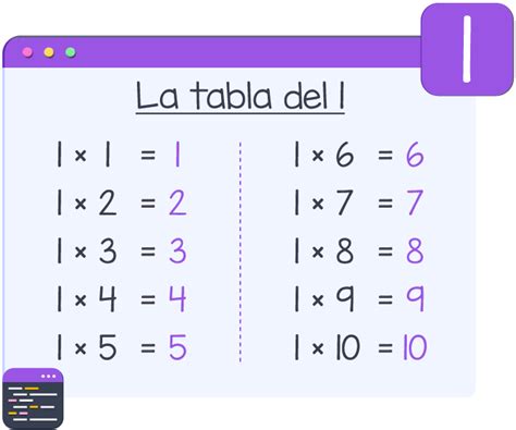 MatemÁticas BÁsicas Online