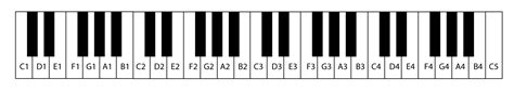 312 Tones And Notes Digital Sound And Music