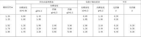 O型密封圈尺寸数据word文档在线阅读与下载无忧文档