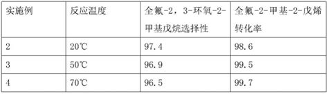 一种环氧全氟戊烷的制备方法与流程