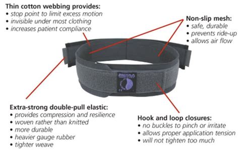 Serola Sacroiliac Belt Ape Medical