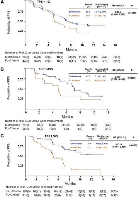 Efficacy And Safety Of Sintilimab Plus Pemetrexed And Platinum As First