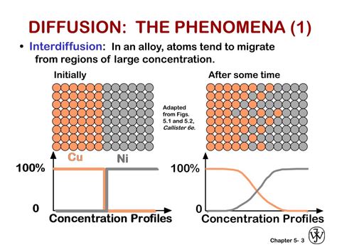 Ppt Chapter 5 Diffusion In Solids Powerpoint Presentation Free