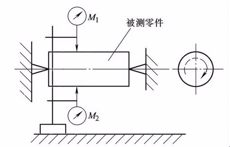 史上最全的公差配合动画，看完了茅塞顿开！ 知乎