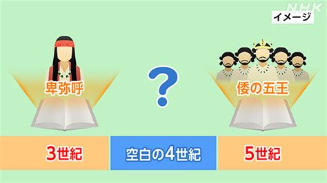 発見！「空白の4世紀」の古墳から何が？ Nhk Web特集