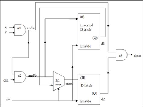 Schematic Diagram of SRAM Cell | Download Scientific Diagram