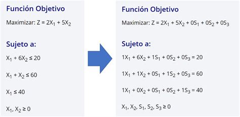 M Todo Simplex Paso A Paso Ejemplos De Maximizar Y Minimizar