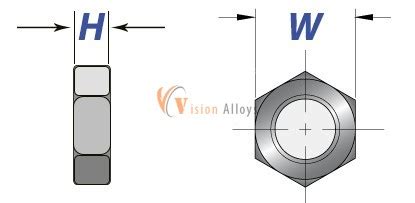 panel-nuts-dimensions | Stainless