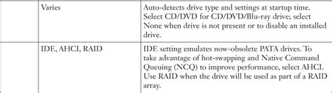 Appendix B Memory Tables Comptia A And Cert Guide