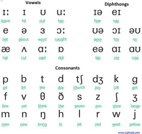 O Phonetic Alphabet